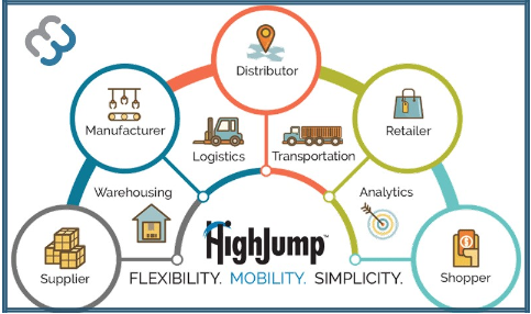 HighJump Warehouse Management System